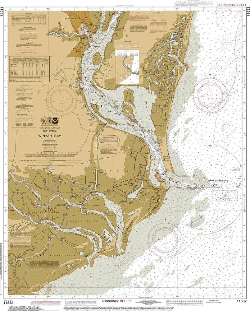 Winyah Bay Swells Naples