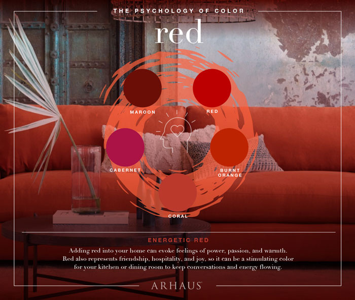 The Meanings of Red