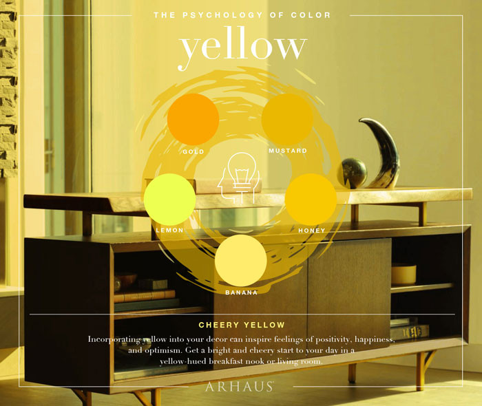 The meanings of Yellow