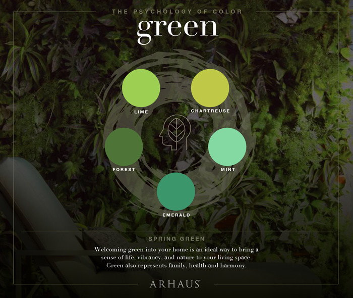 Meanings of Green