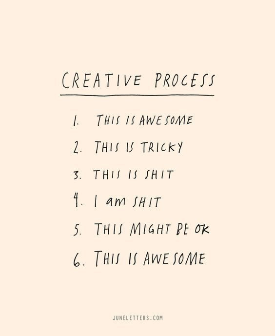 List of the 6 Stages of the Creative Process