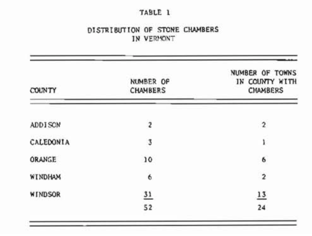 1977 survey of chamber locations in Vermont