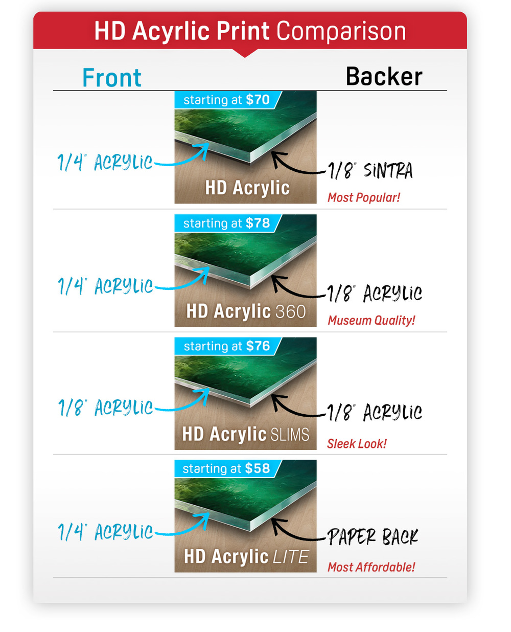 HD Acrylic Print Comparison Artbeat Studios