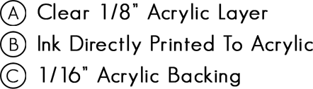 A: Acrylic Layer, B: Ink Directly Printed To Acrylic, C: 1/16 Black ABS Backing