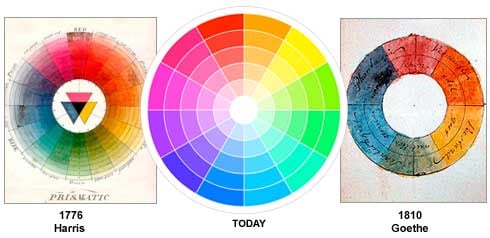 Understand The Basics Of Color Theory — Simple Art Tips