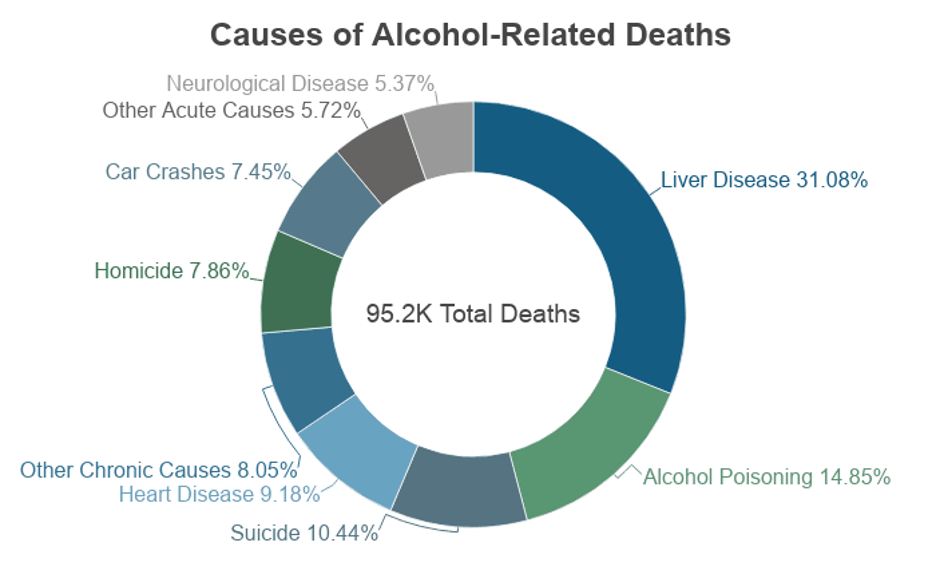 Statistics about abuse.