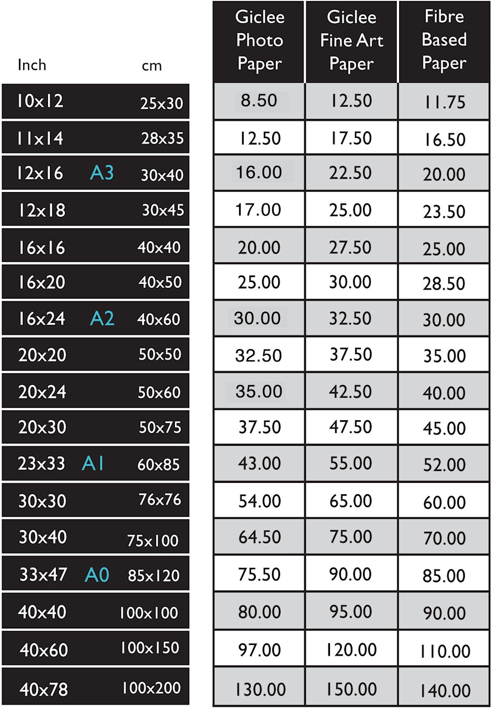 large format prices