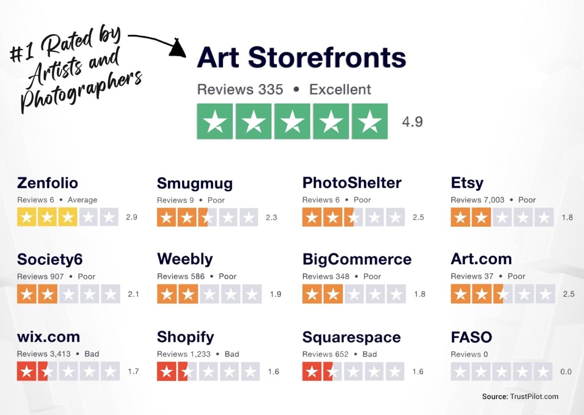 Reviews Art Storefronts