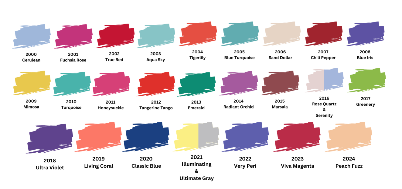 Pantone Color of the Year chart 2000–2024 with swatches including Peach Fuzz, Viva Magenta, Very Peri, Classic Blue, and more
